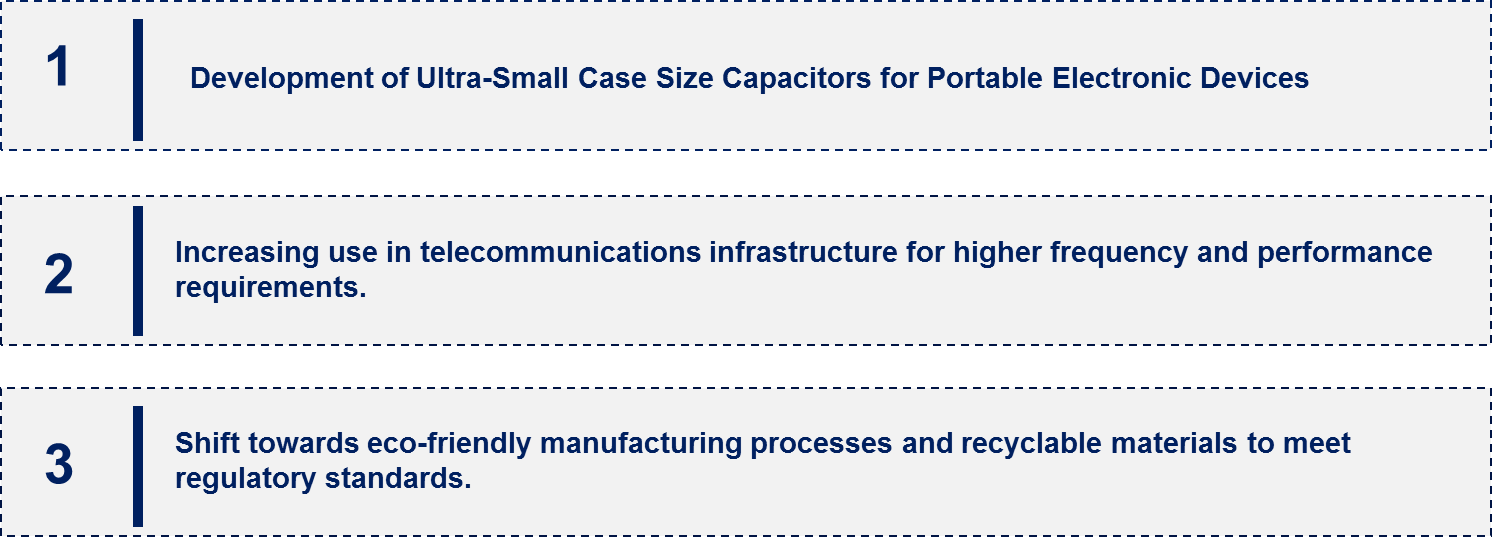 Multilayer Ceramic Capacitor Market Emerging Trend